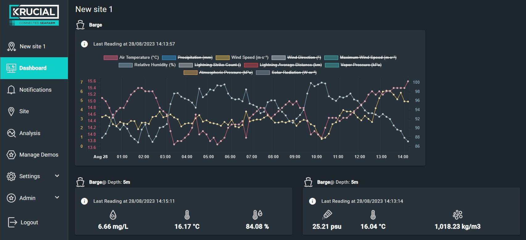 Dashboard