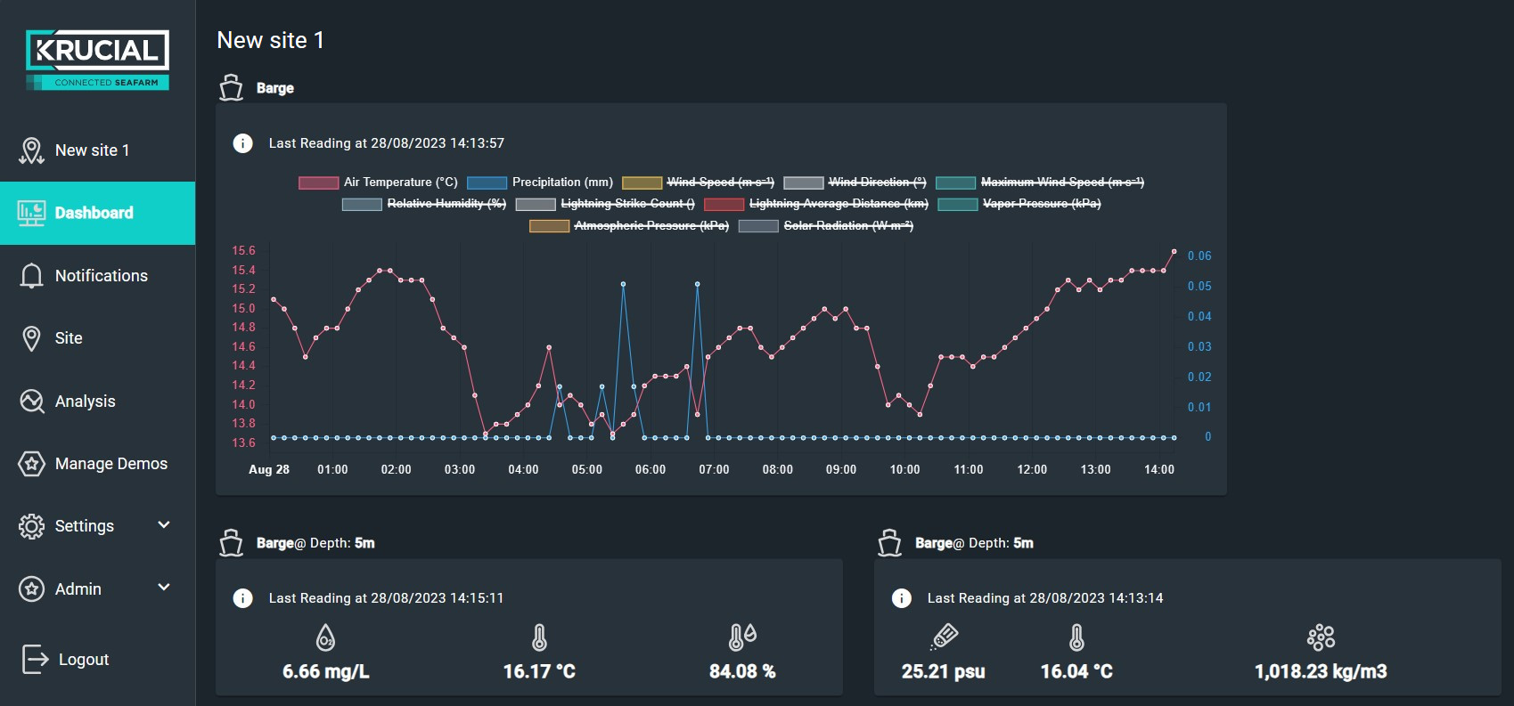 Dashboard